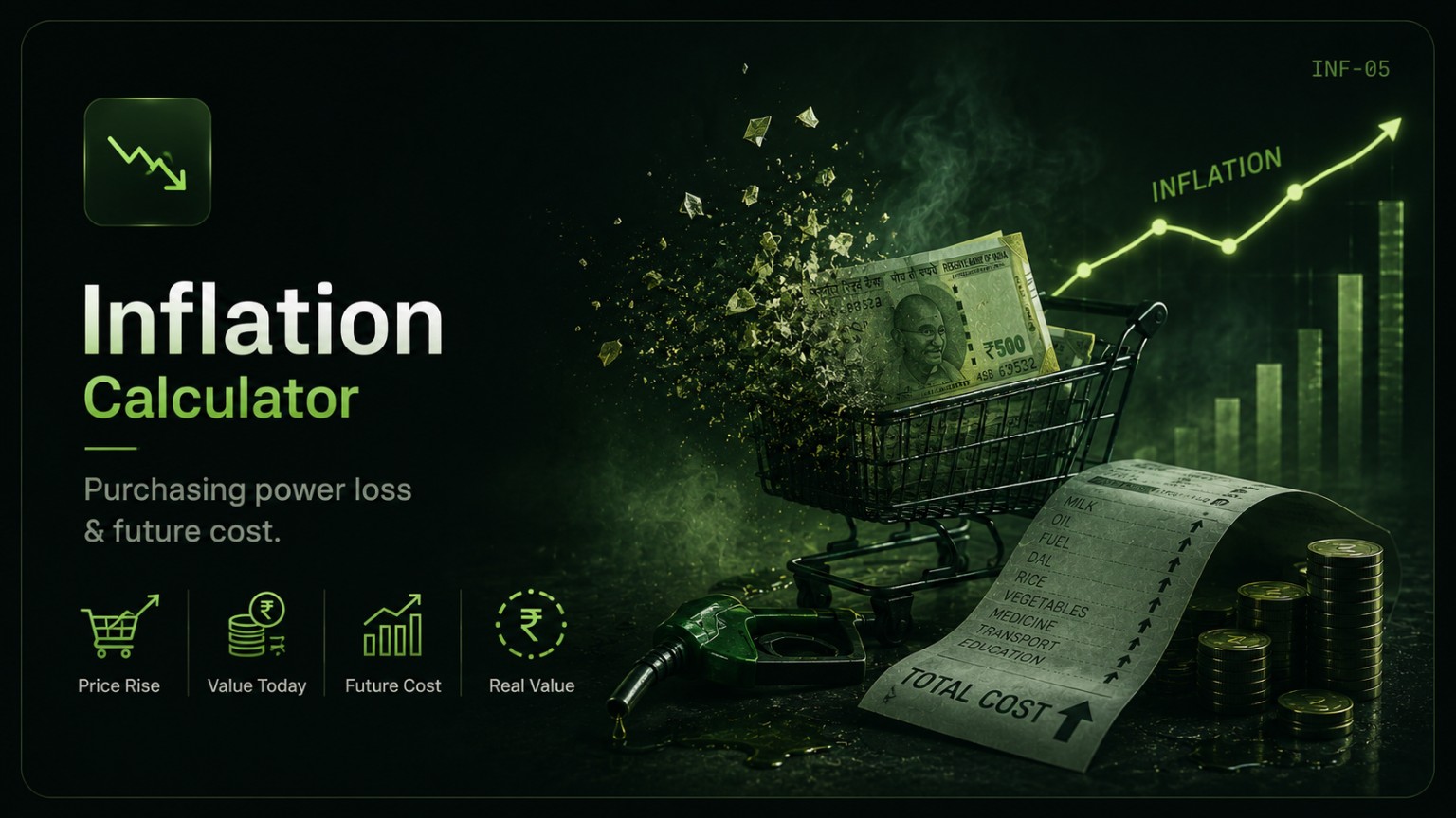 Inflation Calculator
